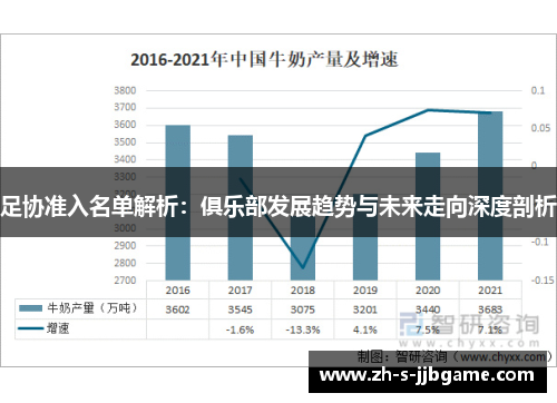 足协准入名单解析：俱乐部发展趋势与未来走向深度剖析