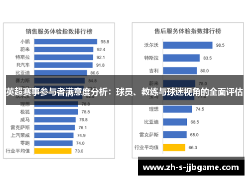 英超赛事参与者满意度分析：球员、教练与球迷视角的全面评估