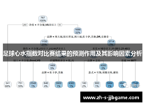 足球心水指数对比赛结果的预测作用及其影响因素分析