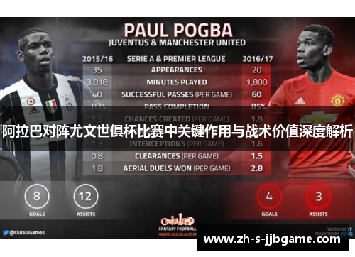 阿拉巴对阵尤文世俱杯比赛中关键作用与战术价值深度解析