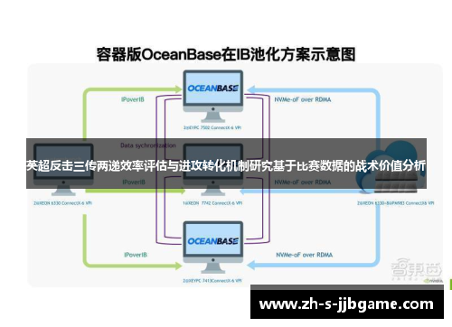 英超反击三传两递效率评估与进攻转化机制研究基于比赛数据的战术价值分析